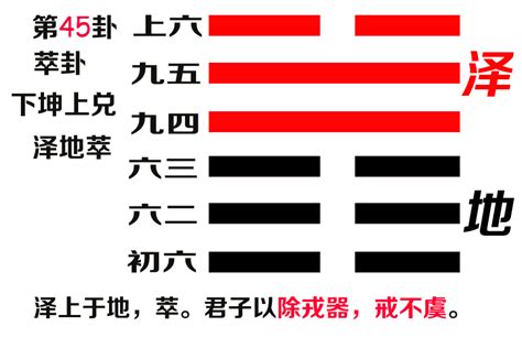 易經45卦|澤地萃䷬：易經簡易解析 — 聚集豐盈的第四十五萃。